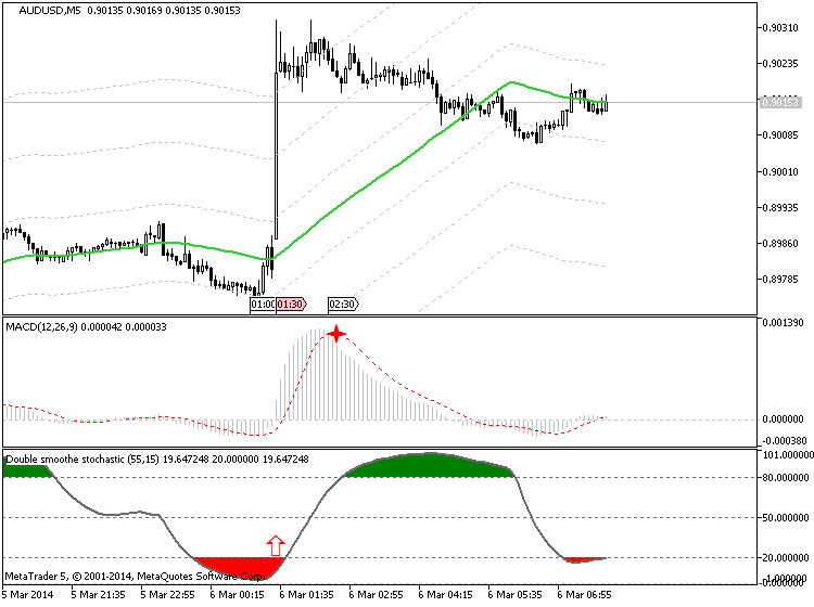 The News / Hottest-audusd-m5-333.png