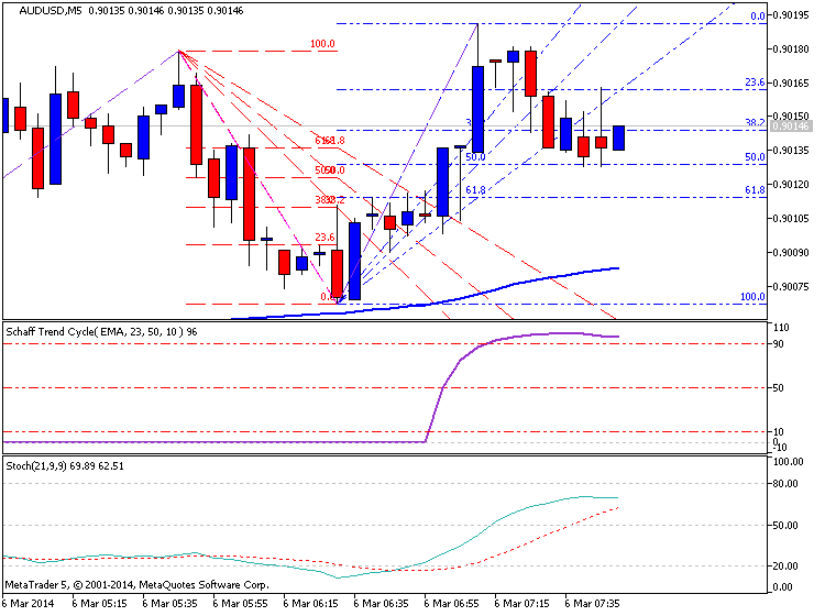 The News / Hottest-audusd-m5-22222.png