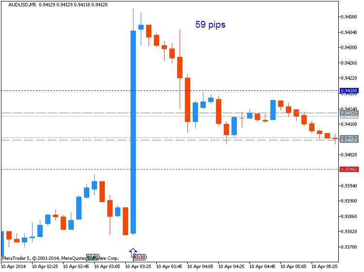 The News / Hottest-audusd-m5-metaquotes-software-corp-59-pips-price-movement-.png