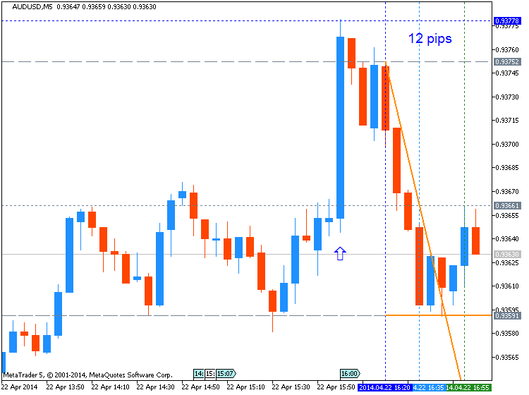 The News / Hottest-audusd-m5-metaquotes-software-corp-12-pips-price-movement-.png