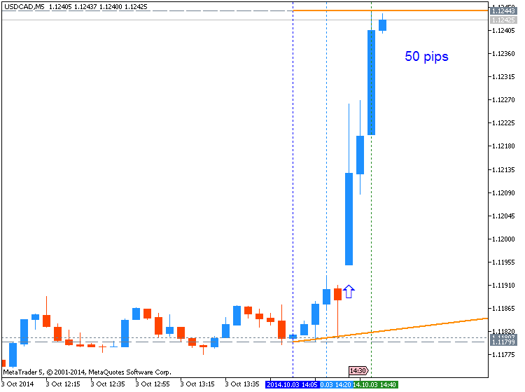 The News / Hottest-usdcad-m5-metaquotes-software-corp-50-pips-price-movement-.png