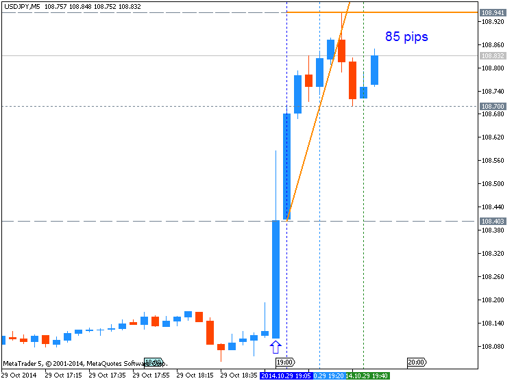 The News / Hottest-usdjpy-m5-metaquotes-software-corp-85-pips-price-movement-.png