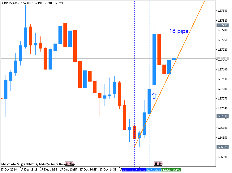 The News / Hottest-gbpusd-m5-metaquotes-software-corp-18-pips-price-movement-.png