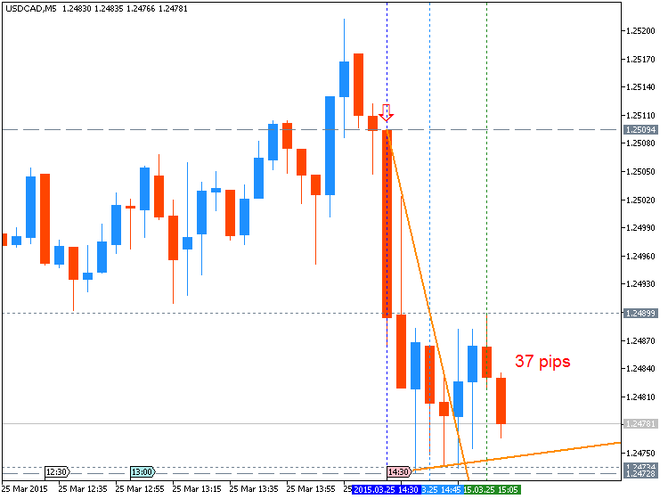 The News / Hottest-usdcad-m5-metaquotes-software-corp-37-pips-price-range-movement.png