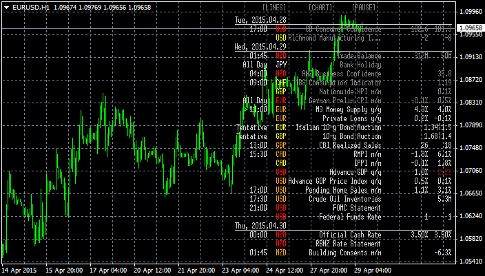 The News / Hottest-eurusd-h1-alpari-limited-3.png