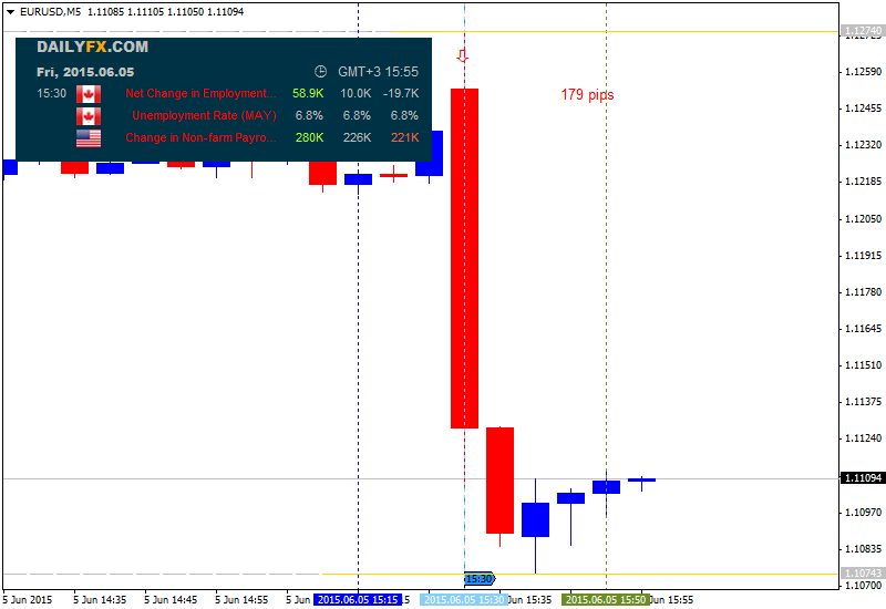 The News / Hottest-eurusd-m5-alpari-limited-2.png