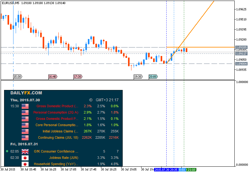 The News / Hottest-eurusd-m5-metaquotes-software-corp.png