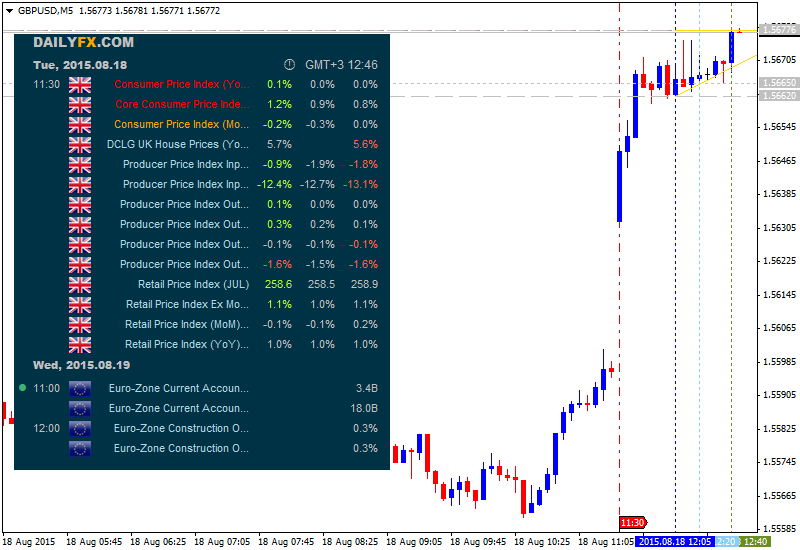 The News / Hottest-gbpusd-m5-alpari-limited-3.png