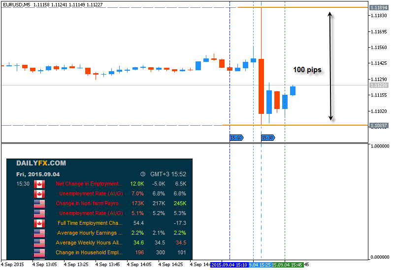 The News / Hottest-eurusd-m5-metaquotes-software-corp.png