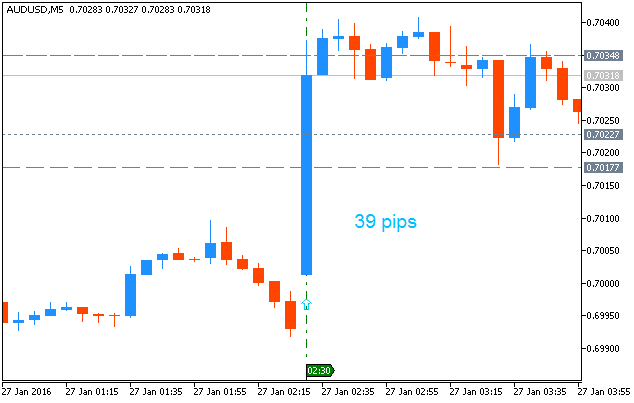 The News / Hottest-audusd-m5-metaquotes-software-corp.png