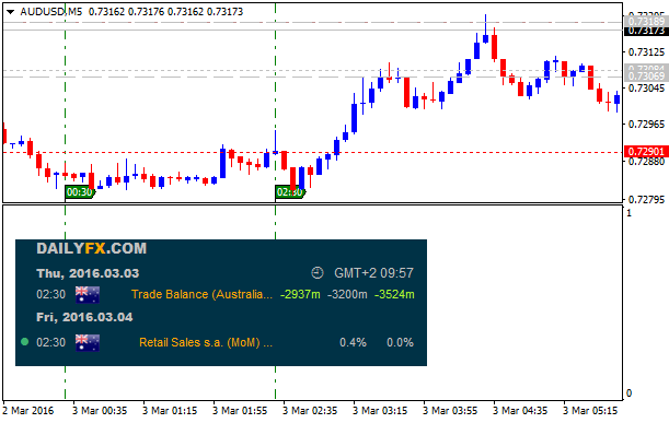 The News / Hottest-audusd-m5-alpari-limited.png