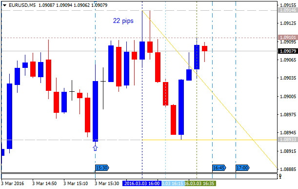 The News / Hottest-eurusd-m5-alpari-limited-5.png