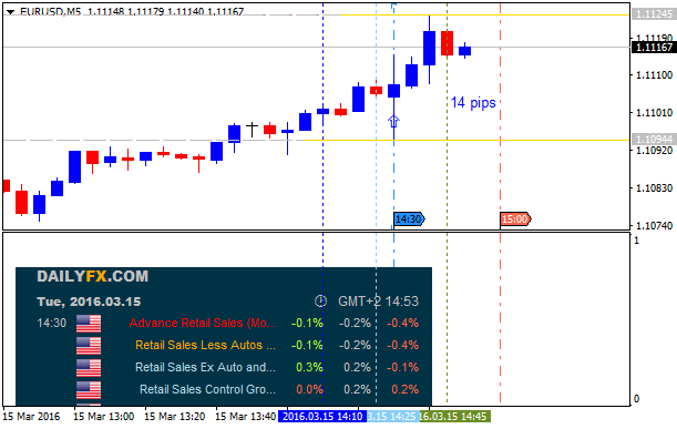 The News / Hottest-eurusd-m5-alpari-limited-4.png