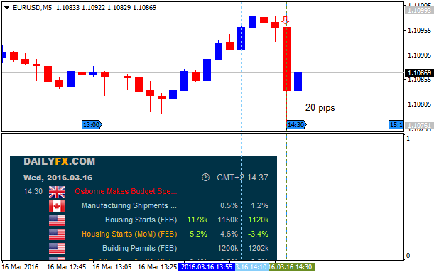 The News / Hottest-eurusd-m5-alpari-limited.png