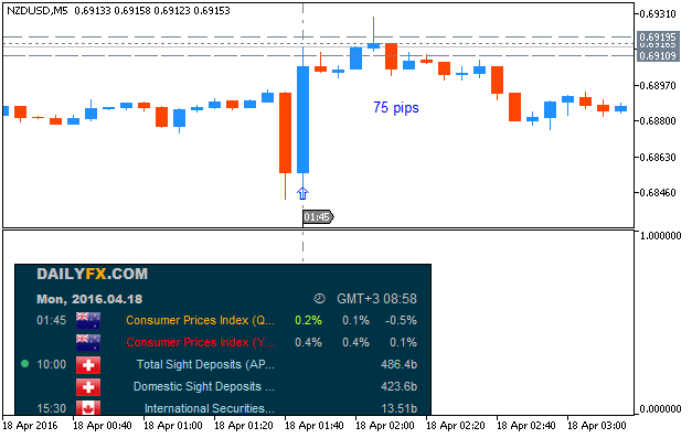 The News / Hottest-nzdusd-m5-metaquotes-software-corp.png