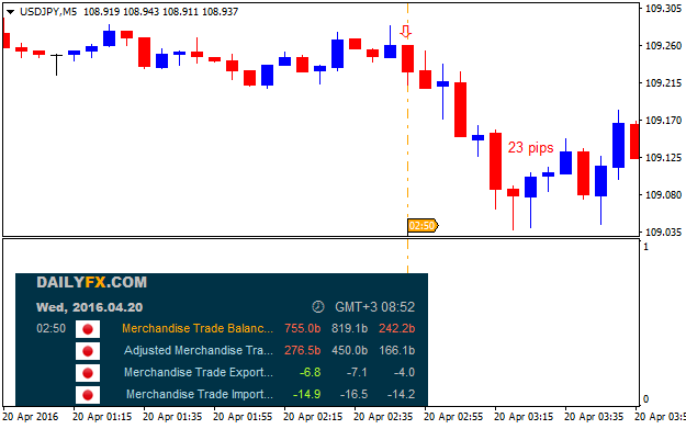 The News / Hottest-usdjpy-m5-alpari-limited-2.png