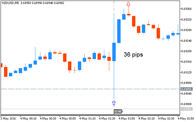 The News / Hottest-nzdusd-m5-metaquotes-software-corp.png