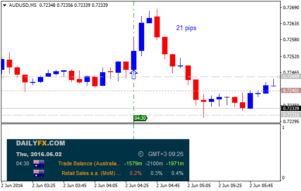 The News / Hottest-audusd-m5-alpari-limited.png