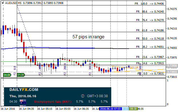 The News / Hottest-audusd-m5-alpari-limited.png