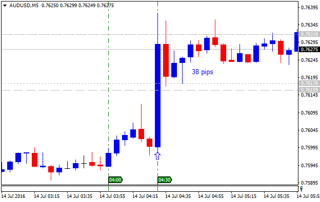 The News / Hottest-audusd-m5-alpari-limited-2.png