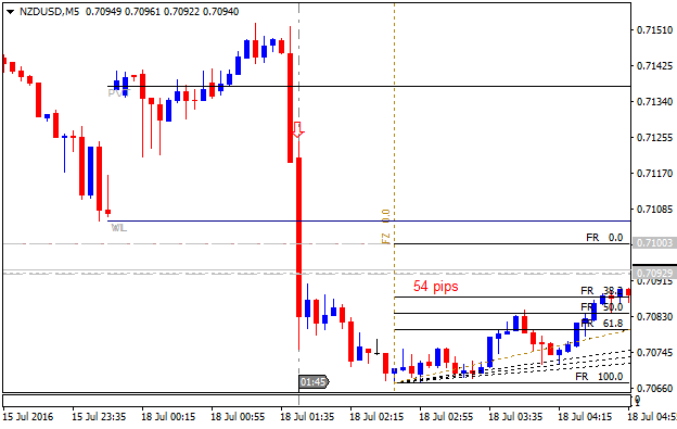 The News / Hottest-nzdusd-m5-alpari-limited__1.png