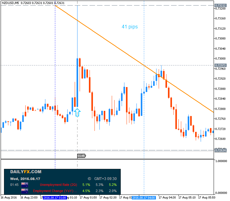 The News / Hottest-nzdusd-m5-metaquotes-software-corp-2.png