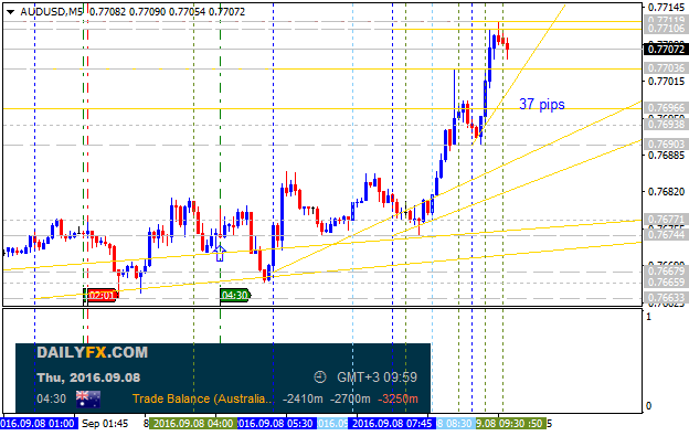 The News / Hottest-audusd-m5-alpari-limited-2.png