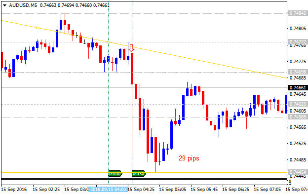 The News / Hottest-audusd-m5-alpari-limited.png