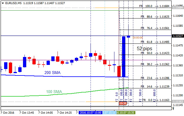 The News / Hottest-eurusd-m5-alpari-limited-2.png