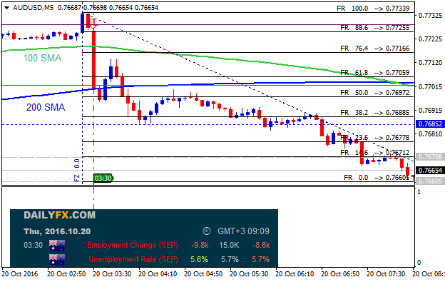 The News / Hottest-audusd-m5-alpari-limited-2.png