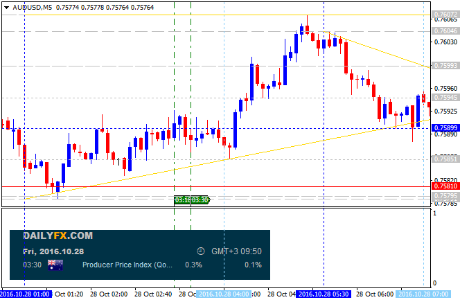 The News / Hottest-audusd-m5-alpari-limited.png