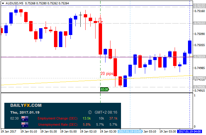 The News / Hottest-audusd-m5-alpari-international-limited.png