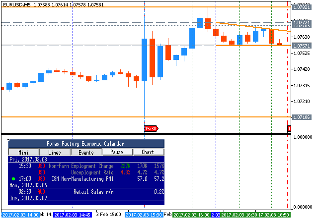 The News / Hottest-eurusd-m5-metaquotes-software-corp.png