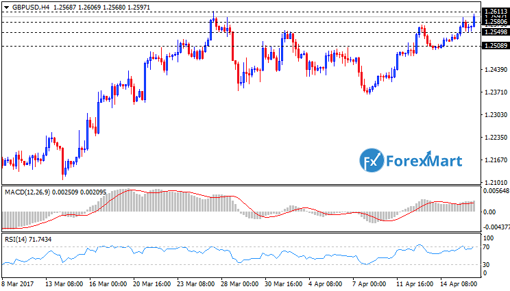 Daily Market Analysis from ForexMart-gbpusd17.png
