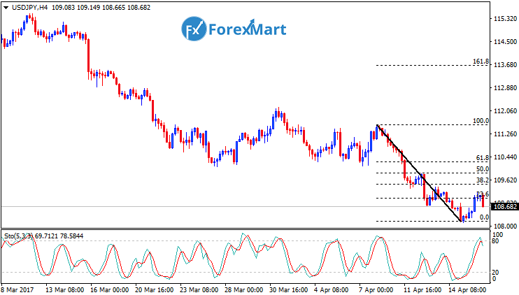 Daily Market Analysis from ForexMart-usdjpy18.png
