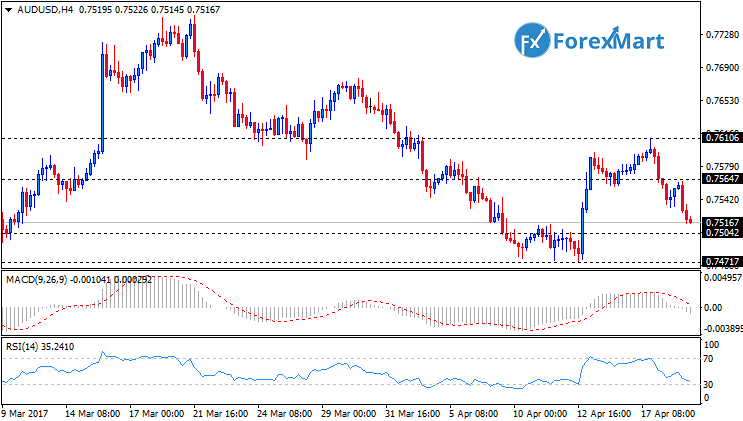 Daily Market Analysis from ForexMart-audusd19.png