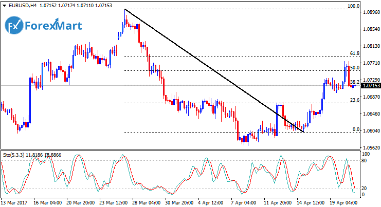 Daily Market Analysis from ForexMart-eurusd20.png