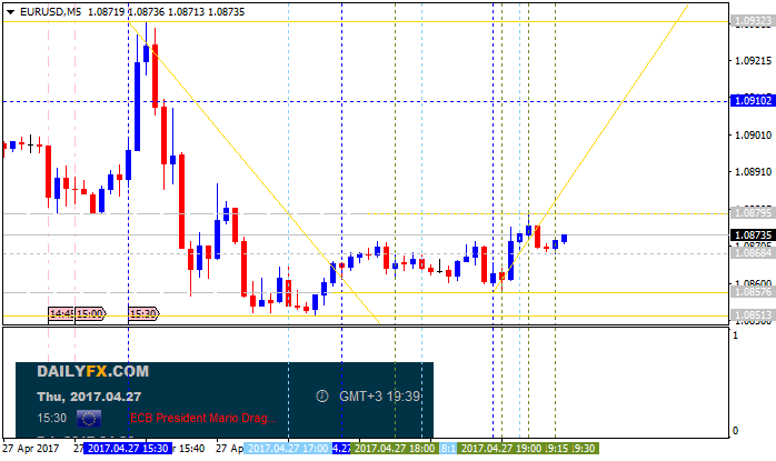 EUR News-eurusd-m5-alpari-international-limited-2.png