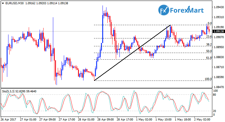 Daily Market Analysis from ForexMart-eurusd02.png