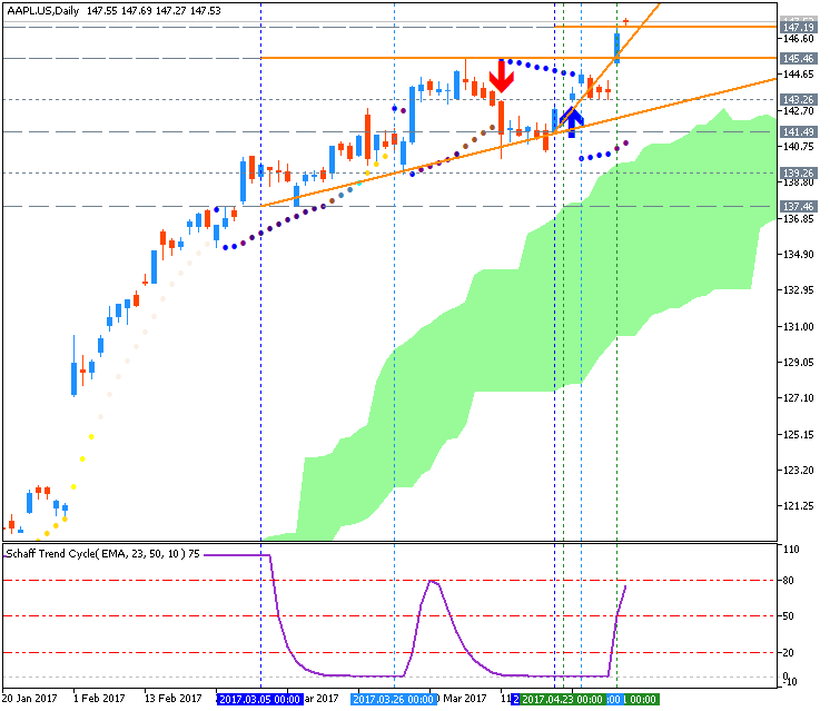 Market News-aapl-us-d1-g-e-b.png