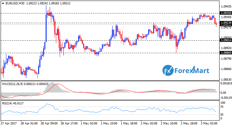 Daily Market Analysis from ForexMart-eurusd03.png