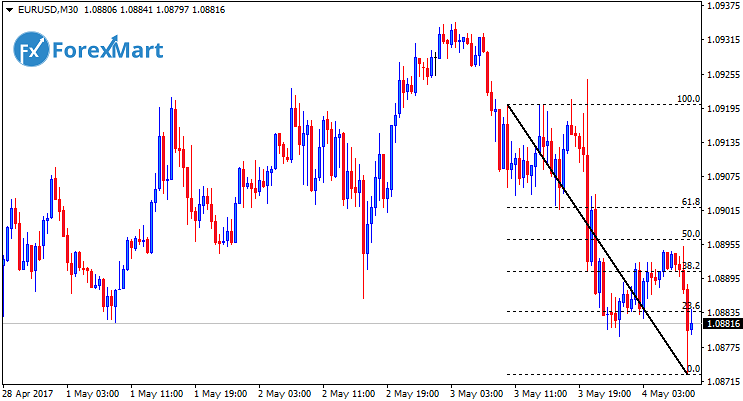 Daily Market Analysis from ForexMart-eurusd04.png