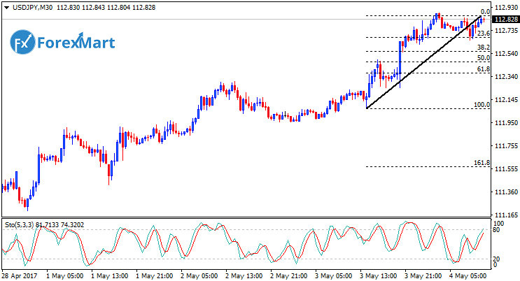 Daily Market Analysis from ForexMart-usdjpy04.png