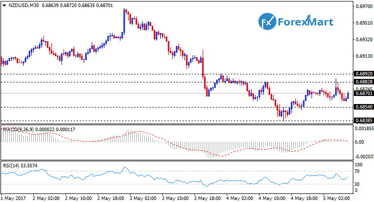 Daily Market Analysis from ForexMart-nzdusd.png