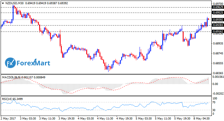 Daily Market Analysis from ForexMart-nzdusd08.png