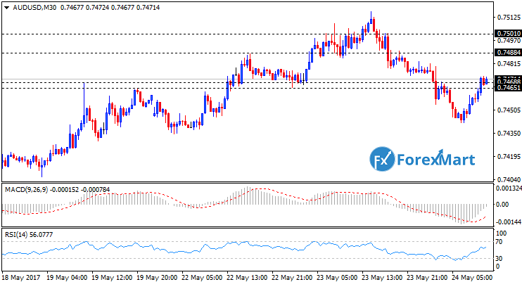 Daily Market Analysis from ForexMart-audusd24.png