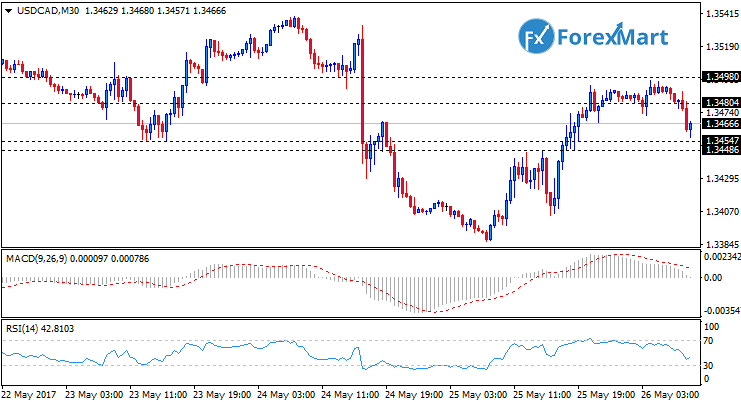 Daily Market Analysis from ForexMart-usdcad26.png