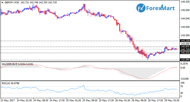 Daily Market Analysis from ForexMart-gbpjpy29.png