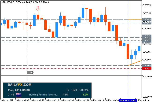 NZD News-nzdusd-m5-metaquotes-software-corp-2.png