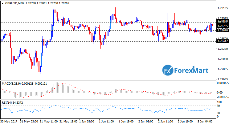 Daily Market Analysis from ForexMart-gbpusd05.png